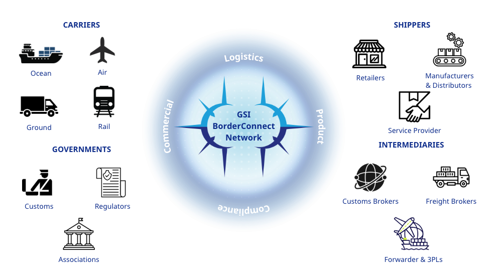 A diagram of a network AI-generated content may be incorrect.